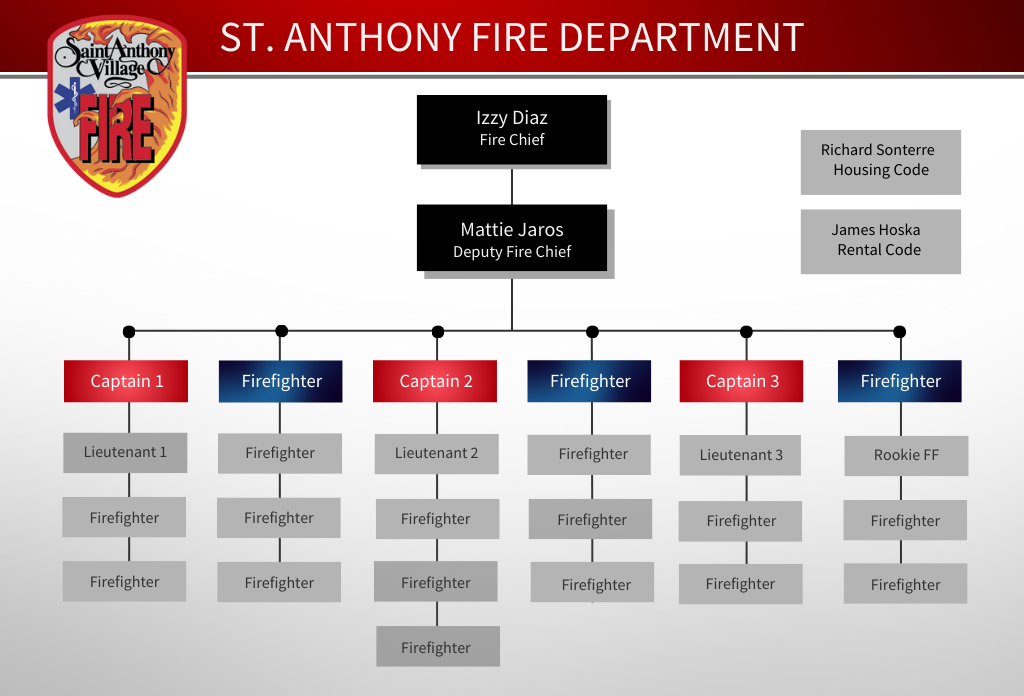 St. Anthony Fire Department Organization Chart 2025