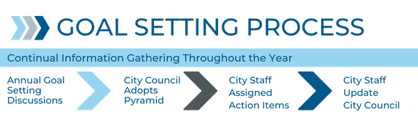 Goal Setting Process 2026 (2)